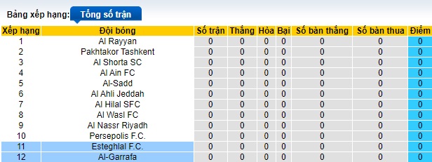 Nhận định, soi kèo Esteghlal vs Al-Gharafa, 01h00 ngày 17/9: 3 điểm cho cửa trên - Ảnh 1