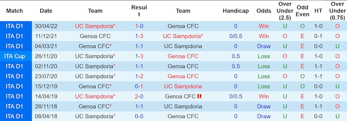 Nhận định, soi kèo Genoa vs Sampdoria, 2h00 ngày 26/9: Chủ nhà tự tin - Ảnh 3