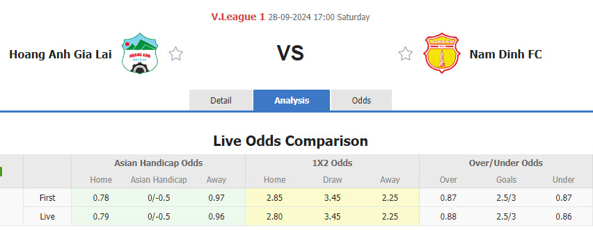 Nhận định, soi kèo HAGL vs Nam Định, 17h00 ngày 28/9: Phố núi ăn mừng - Ảnh 1