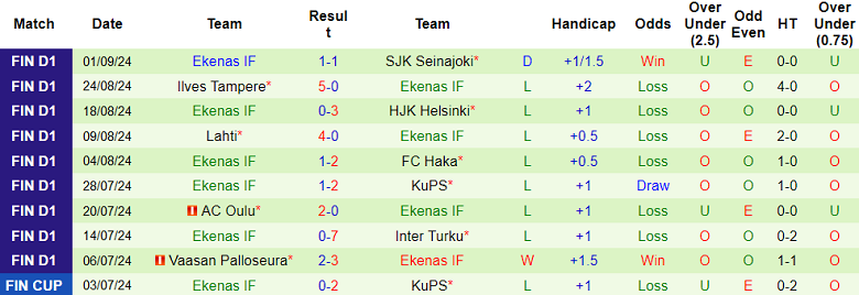 Nhận định, soi kèo Inter Turku vs Ekenas, 22h00 ngày 13/9: Cửa dưới thất thế - Ảnh 2