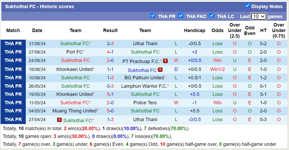 Nhận định, soi kèo Muang Thong United vs Sukhothai FC, 18h00 ngày 15/9: Tưng bừng bắn phá - Ảnh 2