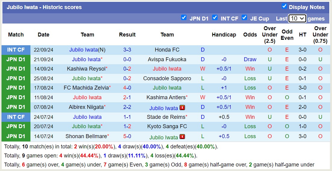 Nhận định, soi kèo Nagoya Grampus vs Jubilo Iwata, 14h00 ngày 28/9: 3 điểm nhọc nhằn - Ảnh 2