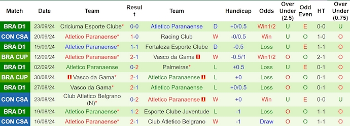 Nhận định, soi kèo Racing Club vs Atletico Paranaense, 7h30 ngày 27/9: Cơ hội cho chủ nhà - Ảnh 2