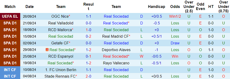 Nhận định, soi kèo Real Sociedad vs Valencia, 23h30 ngày 28/9: Cửa trên ‘tạch’ - Ảnh 1