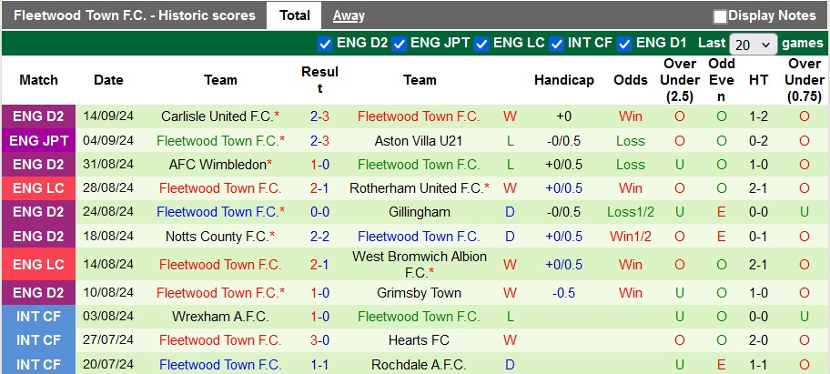 Nhận định, soi kèo Stoke vs Fleetwood, 1h30 ngày 18/9: Vé cho đội mạnh - Ảnh 2