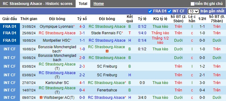 Nhận định, soi kèo Strasbourg vs Angers, 22h00 ngày 15/9: Bắt nạt tân binh - Ảnh 4