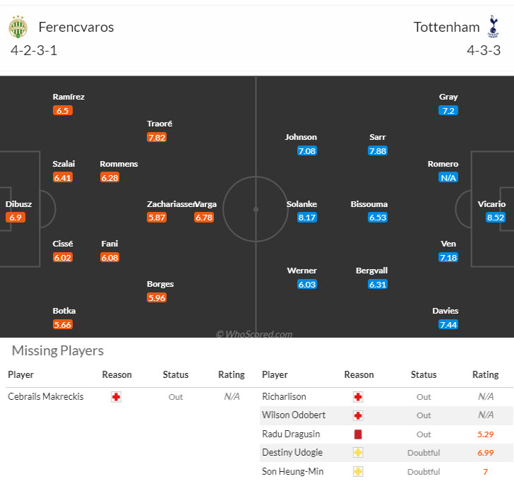 Nhận định, soi kèo Ferencvarosi vs Tottenham, 23h45 ngày 3/10: Không dễ khuất phục - Ảnh 4