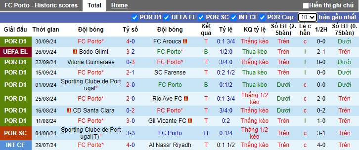 Nhận định, soi kèo Porto vs MU, 02h00 ngày 4/10: Quỷ đỏ trở lại - Ảnh 4