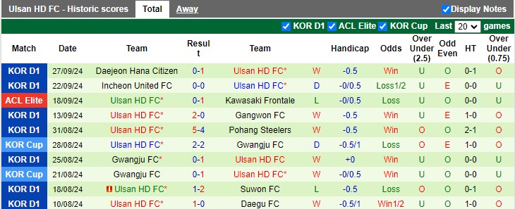 Nhận định, soi kèo Yokohama F. Marinos vs Ulsan Hyundai, 17h00 ngày 2/10: Chia điểm?! - Ảnh 2